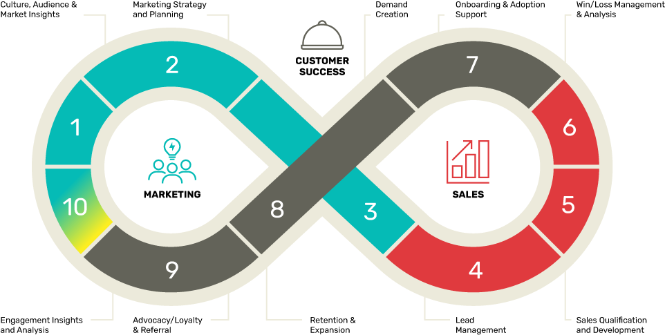 revenue-engine-optimization-framework revenue-engine-optimization-framework