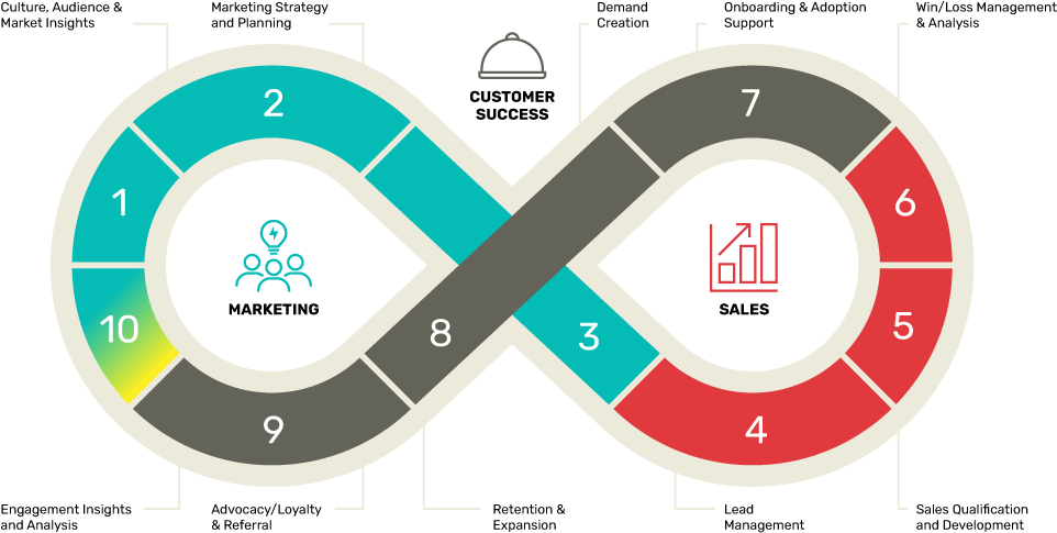 revenue-engine-optimization-framework